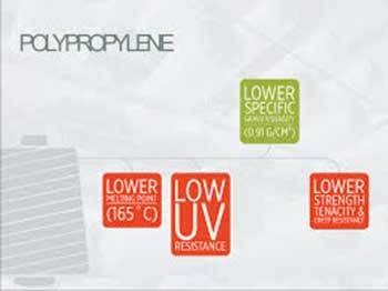 how strong is polypropylene